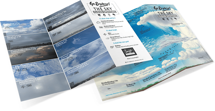 FieldGuide_Cloud Spotting_2 Go Explore The Sky - Cloud Spotting Field Guide